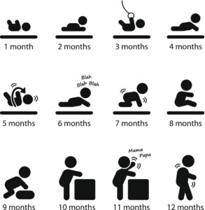Babys erstes Jahr - Entwicklungsschritte