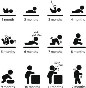 Babys erstes Jahr - Entwicklungsschritte Babys erstes Jahr - Entwicklungsschritte