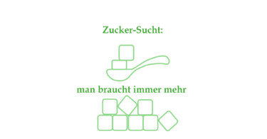 Medizinfuchs Fakten Abnehmen Infografik