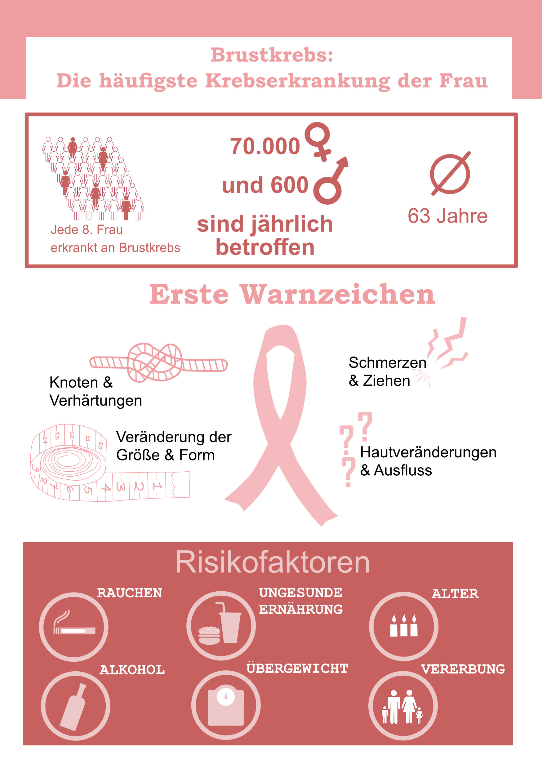 Medizinfuchs Fakten Brustkrebs